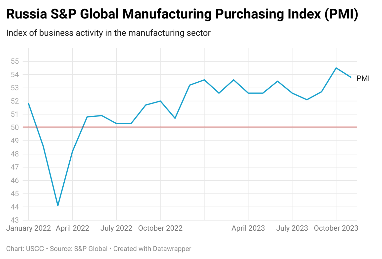 Russia S Economic Capabilities On The Eve Of 2024   Signal 2023 12 14 132751 003 1536x1041 